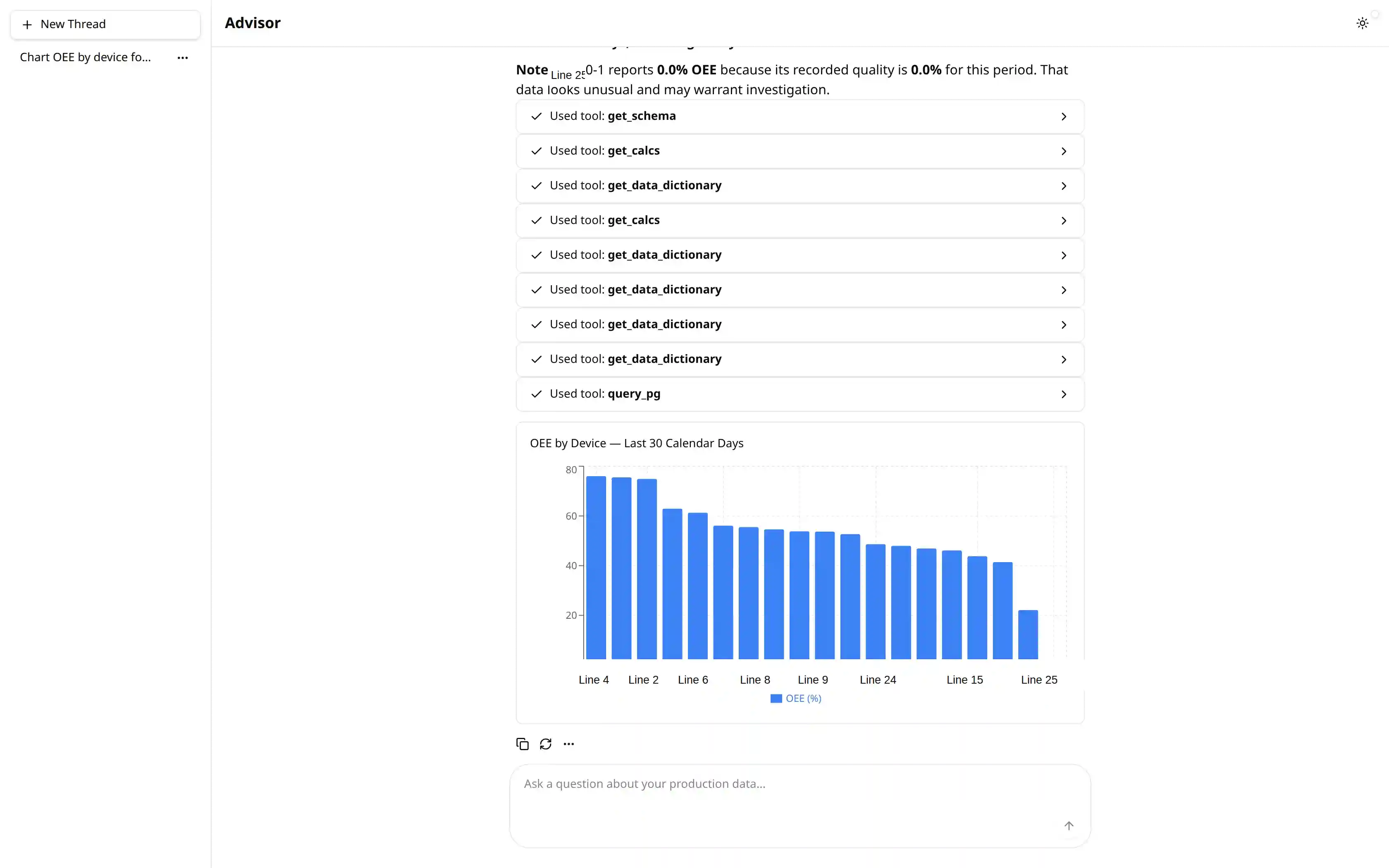 A charted answer