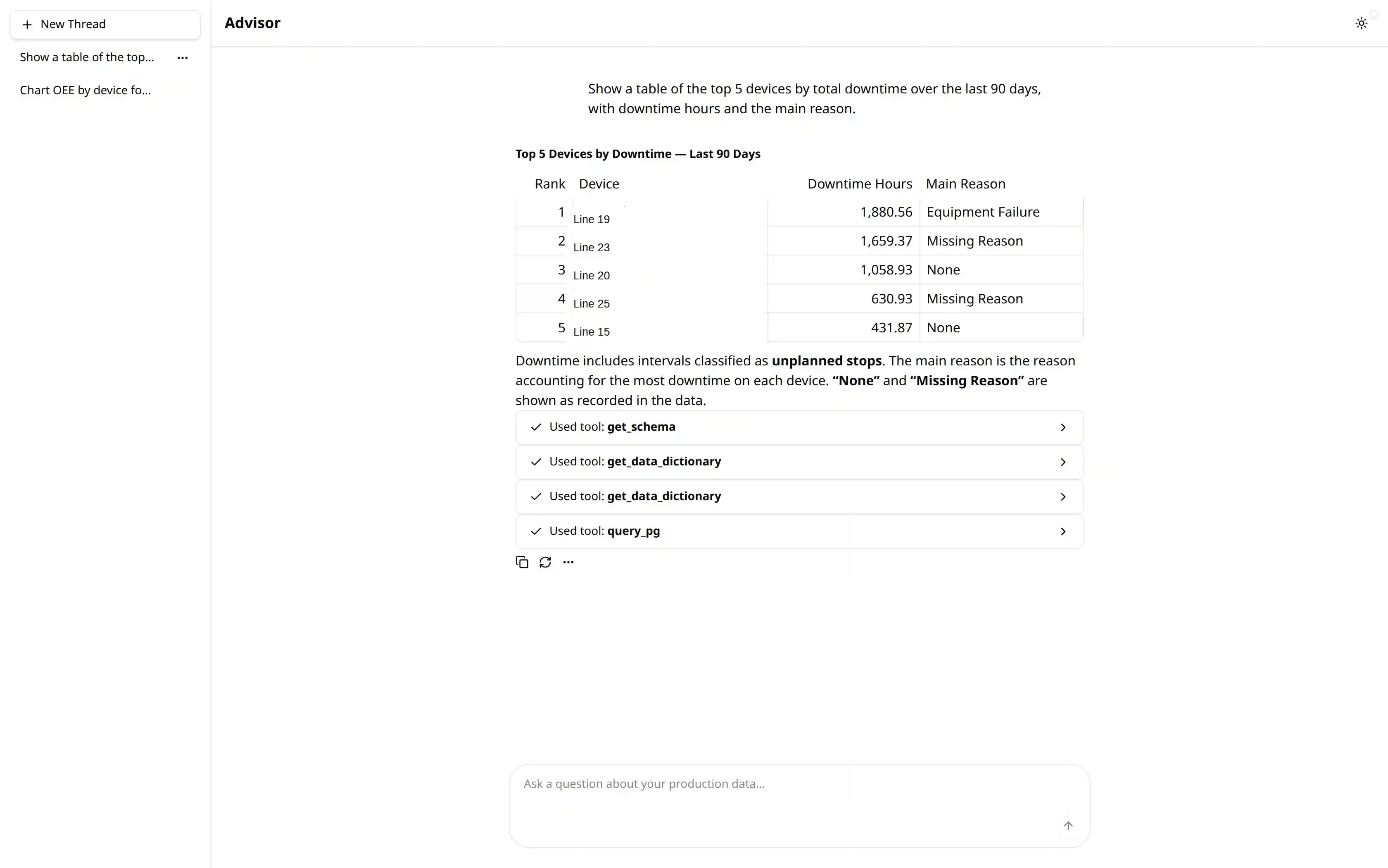 A tabular answer
