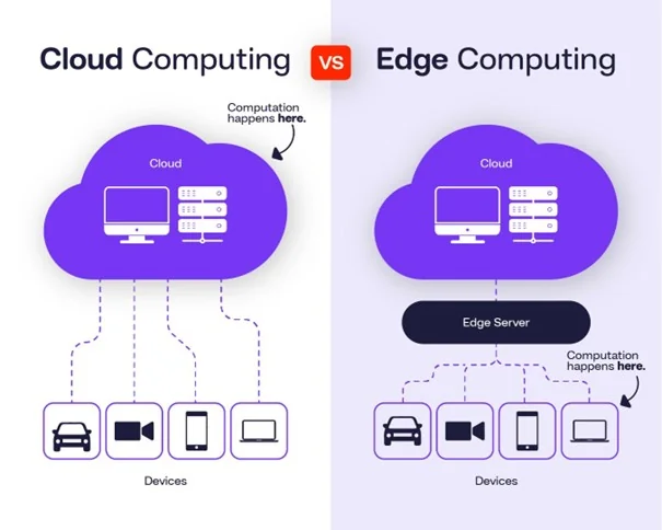 Cloud vs Edge Computing