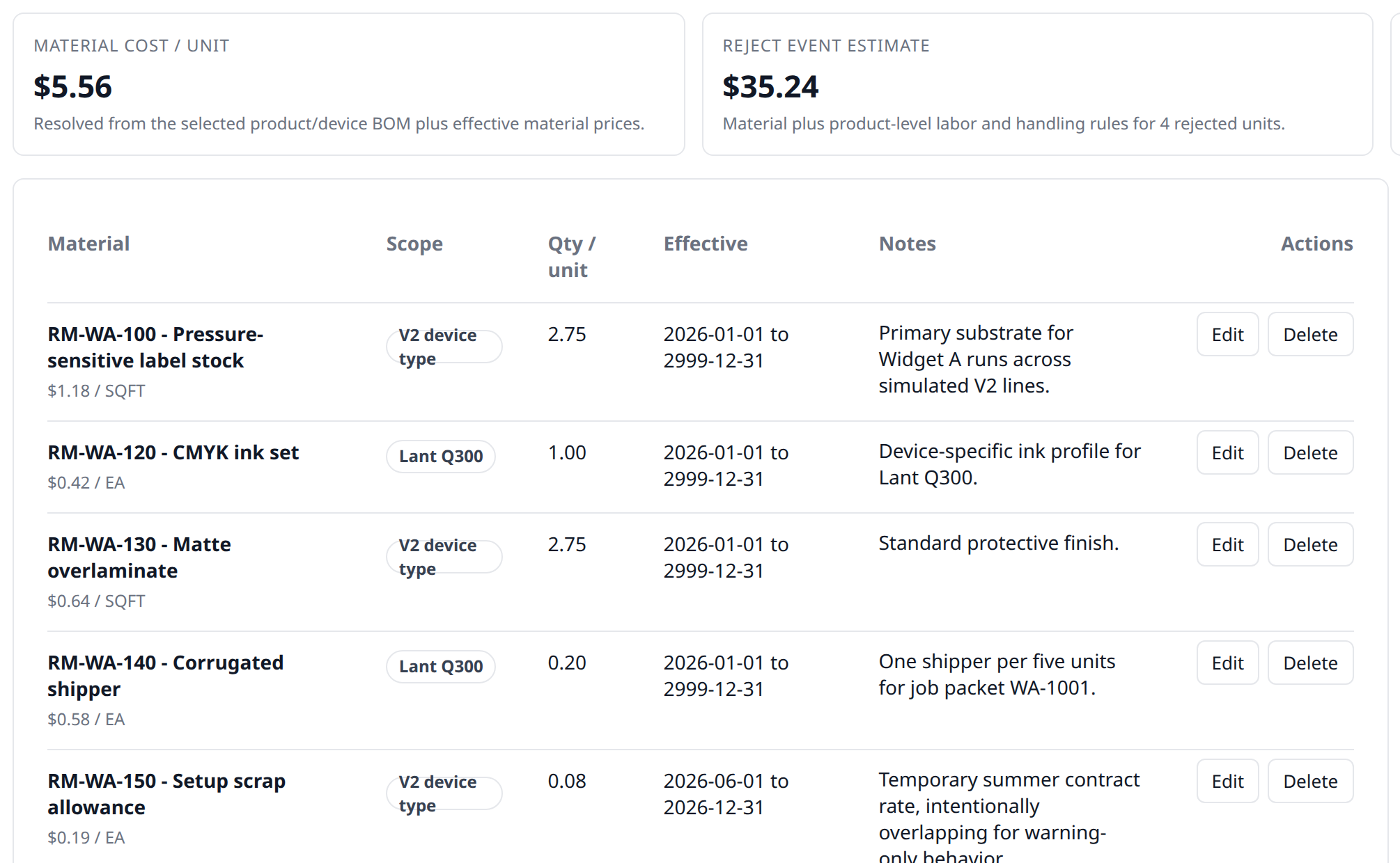 A product bill of materials with per-unit cost, scope and effective dates