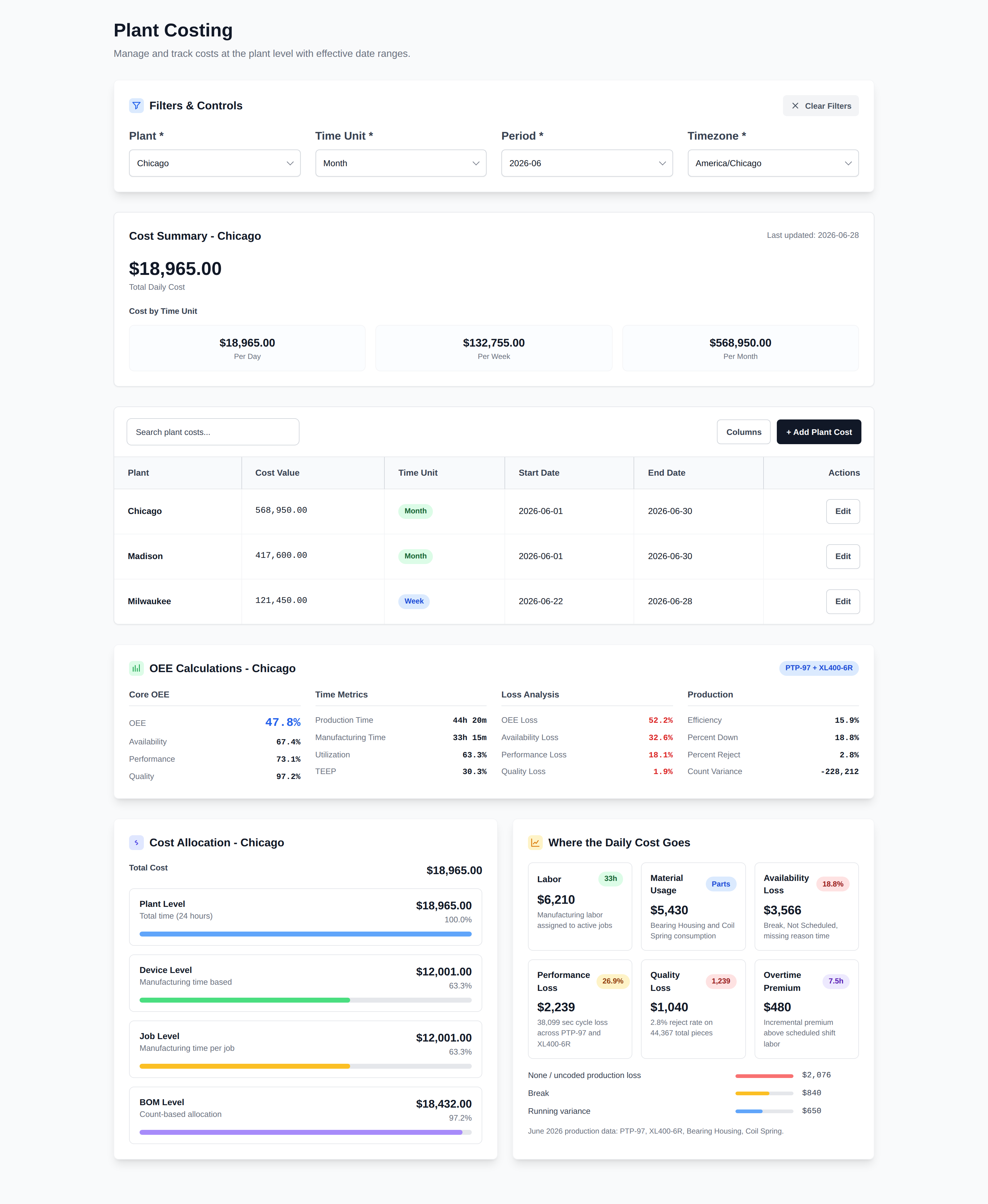 The Costing app setup view showing a plant cost table, cost categories, daily totals, and effective date ranges