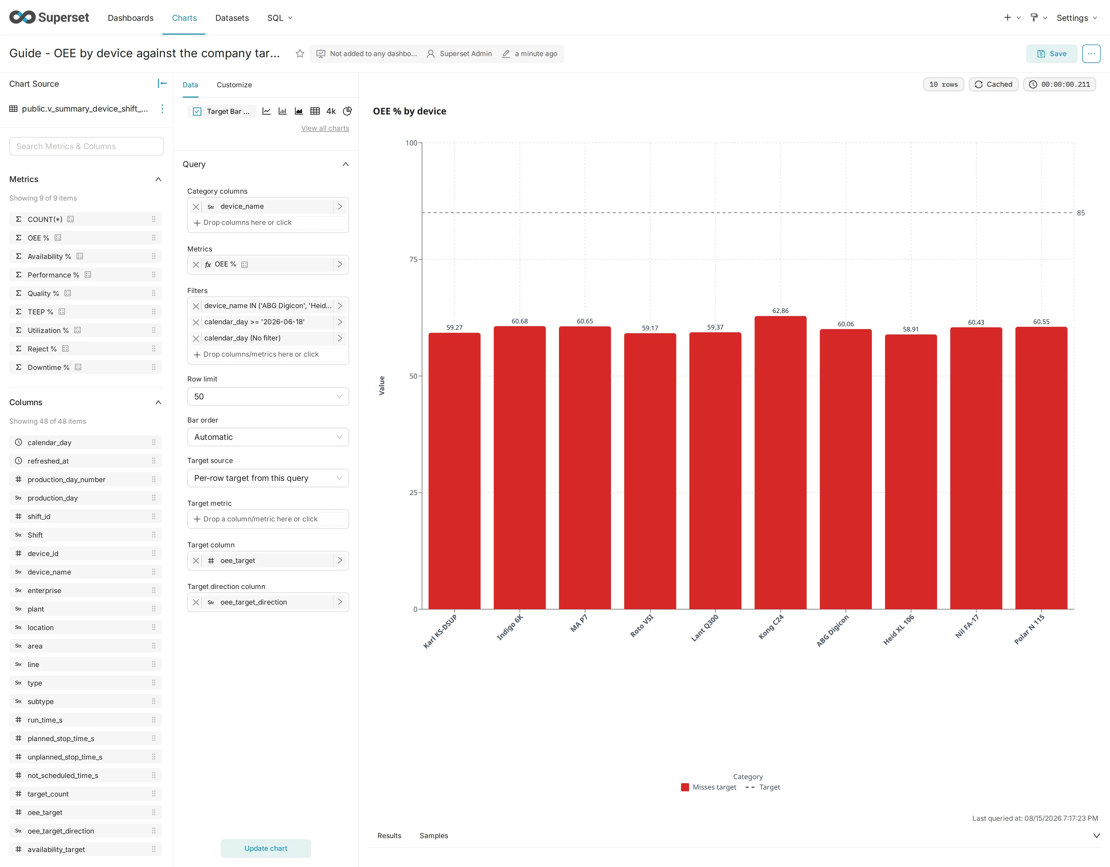 A Target Bar chart reading OEE against the company-wide target. The 85 is not typed into the chart - it comes from the target column, which Configurator fills in.