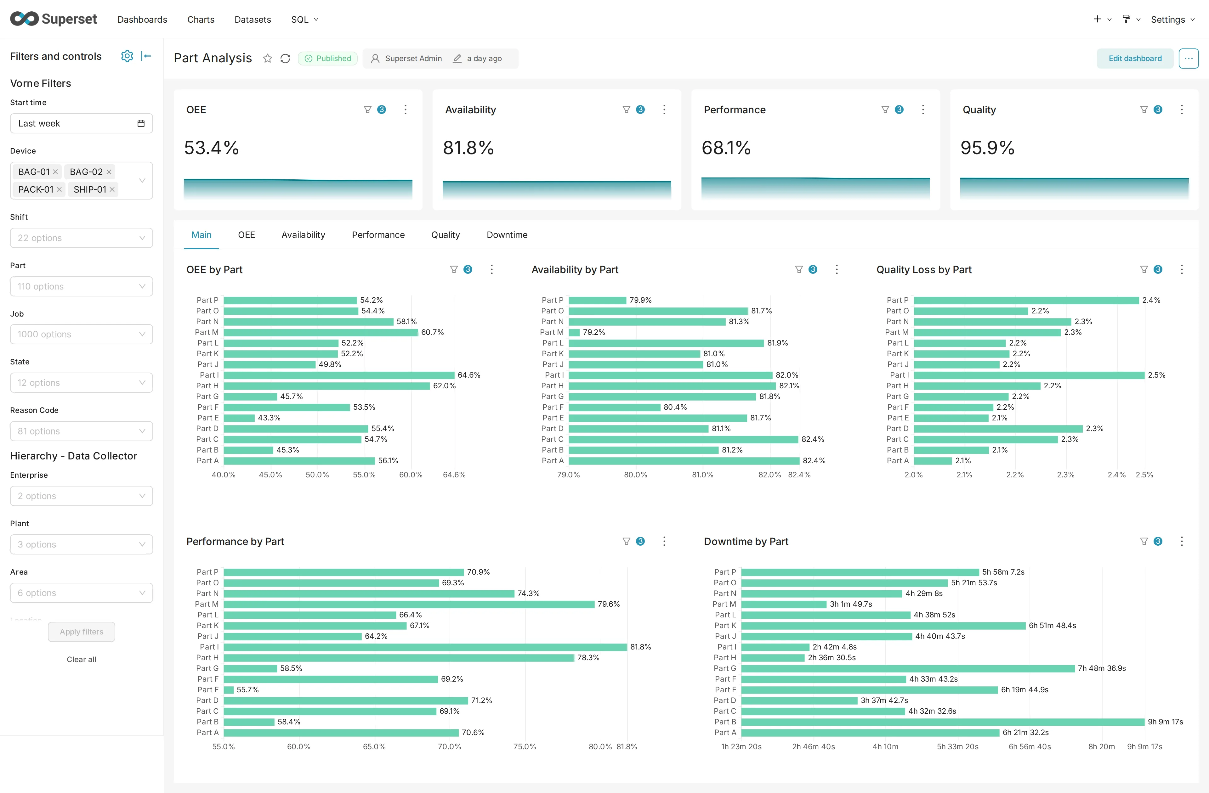 Part Analysis dashboard
