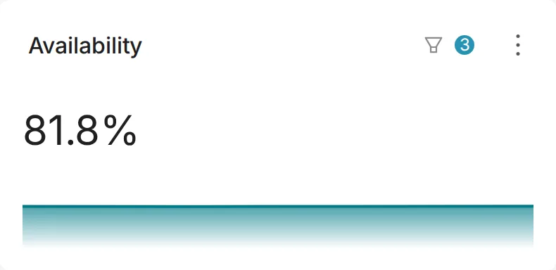 OEE Deep Dive Availability widget