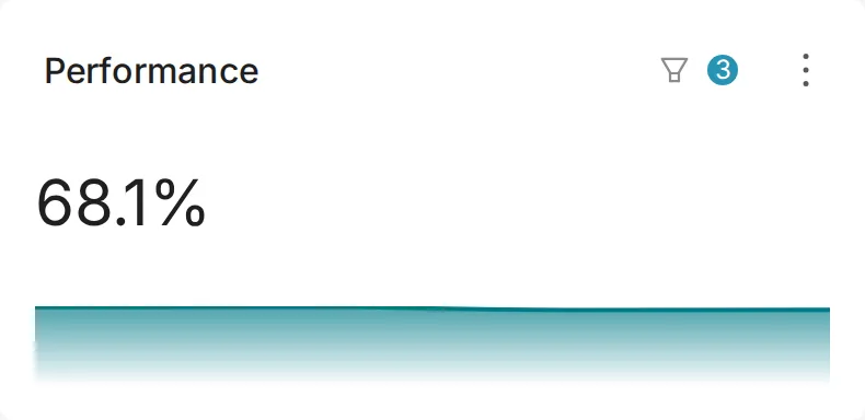 OEE Deep Dive Performance widget