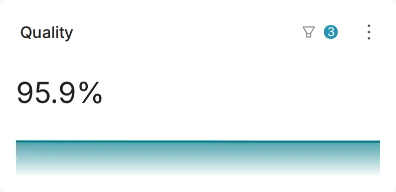 OEE Deep Dive Quality widget