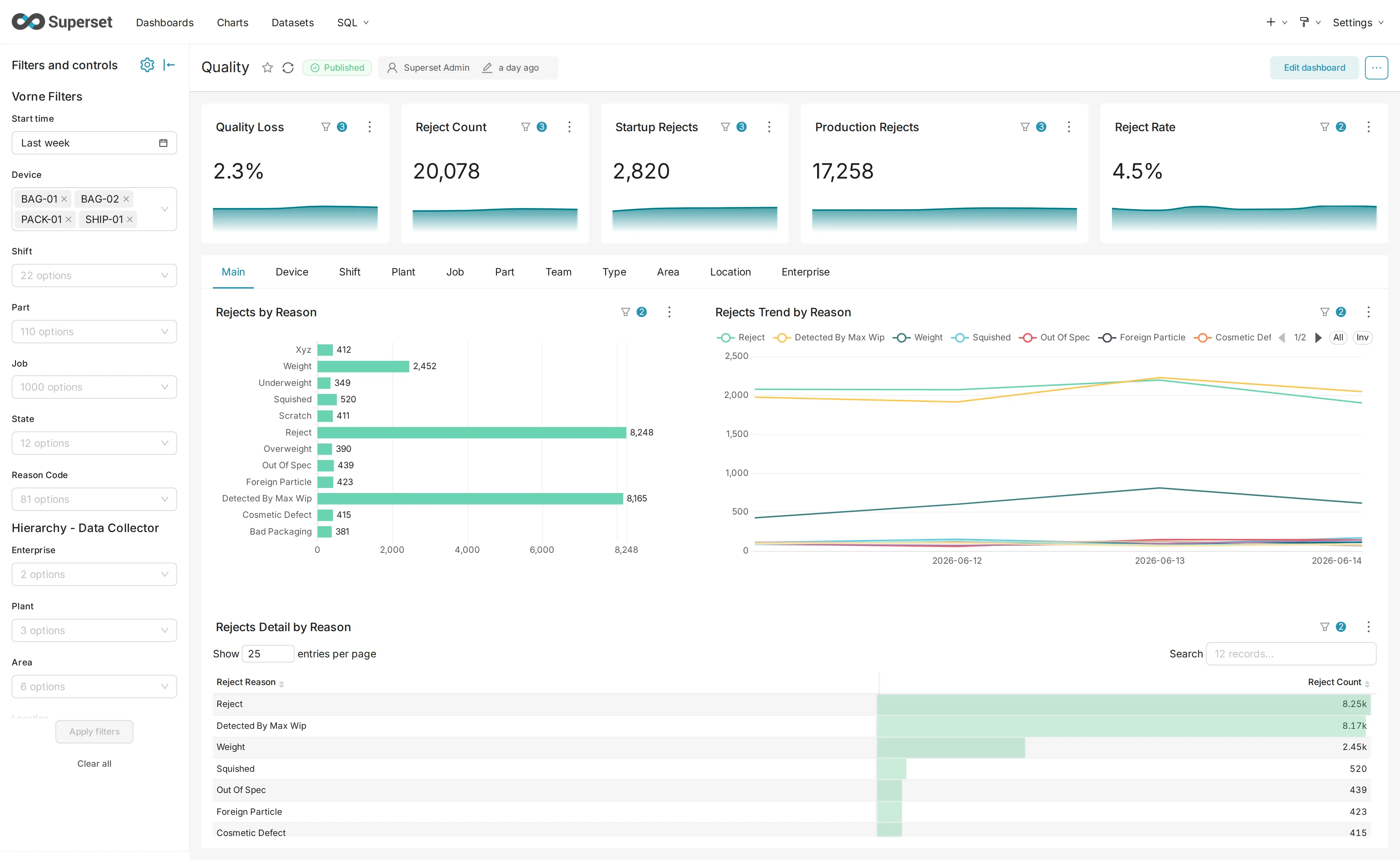 Quality dashboard