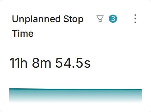 Downtime Unplanned Stop Time widget