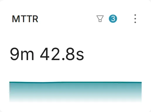 Downtime MTTR widget