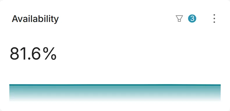 Downtime Availability widget