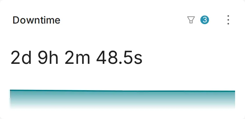 Downtime Downtime widget