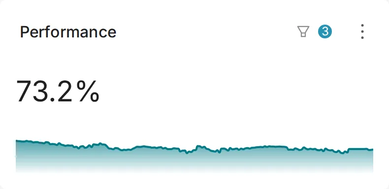 Executive Summary Performance widget