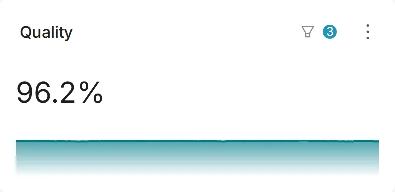 Executive Summary Quality widget