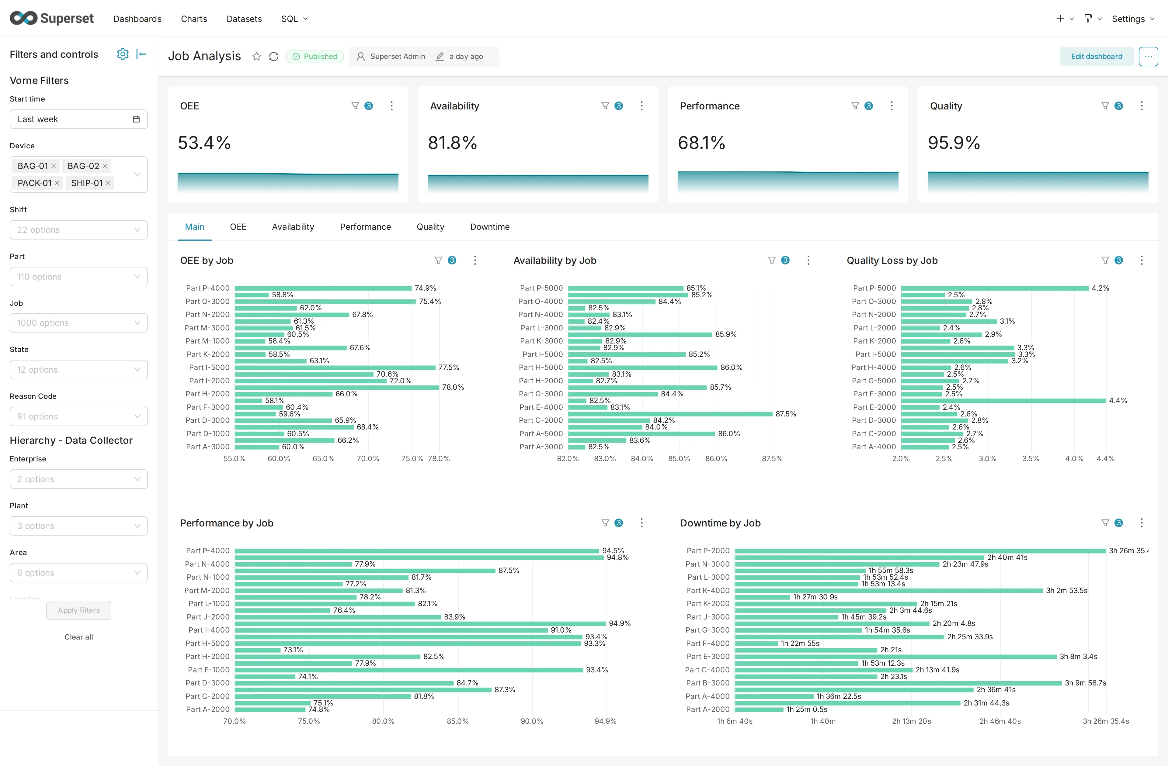 Job Analysis dashboard