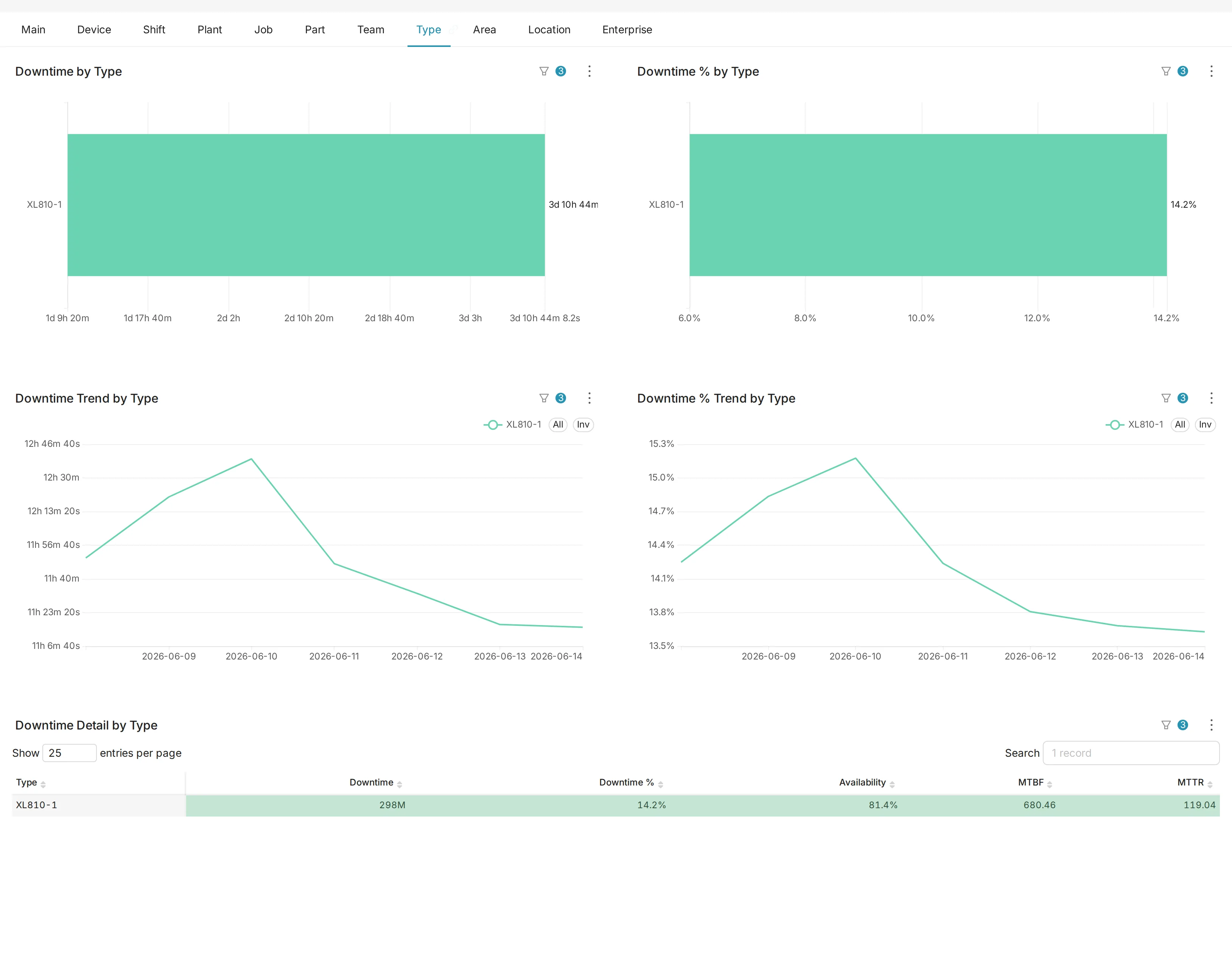 Downtime Type tab
