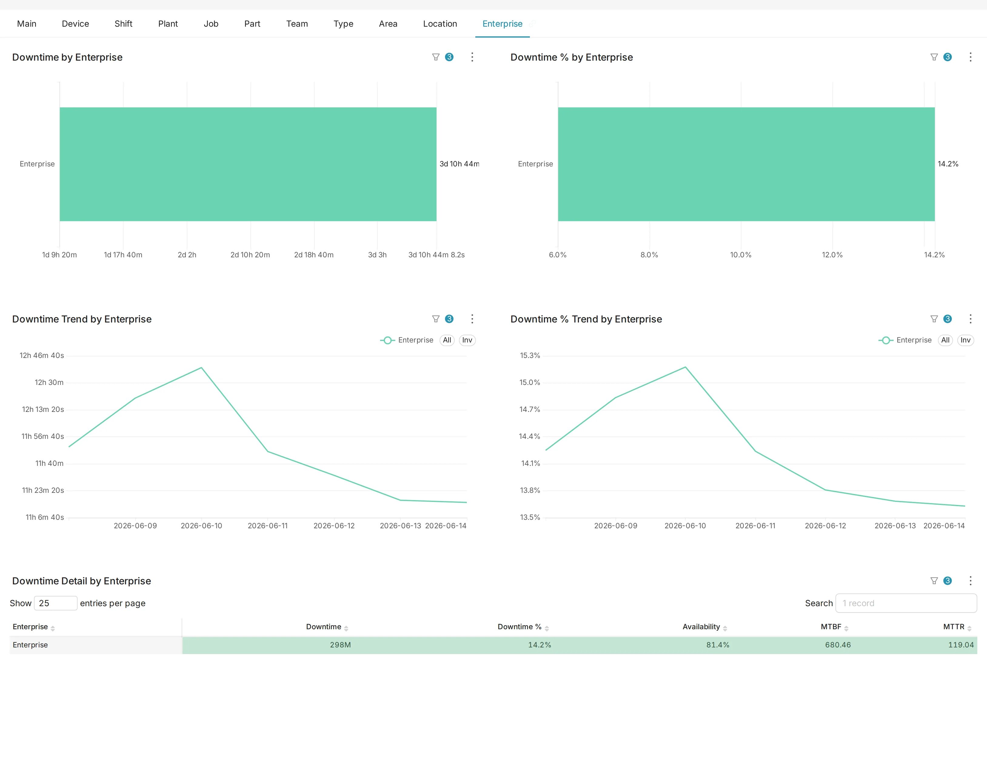 Downtime Enterprise tab