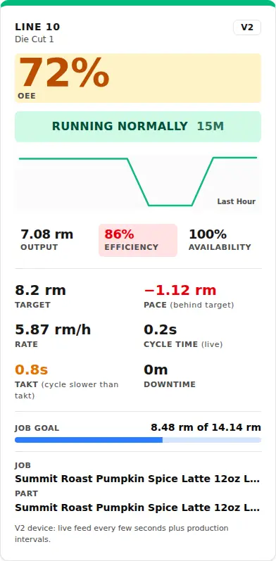With the plant set to Ream and no personal choice, the same machine shows 7.08 rm.