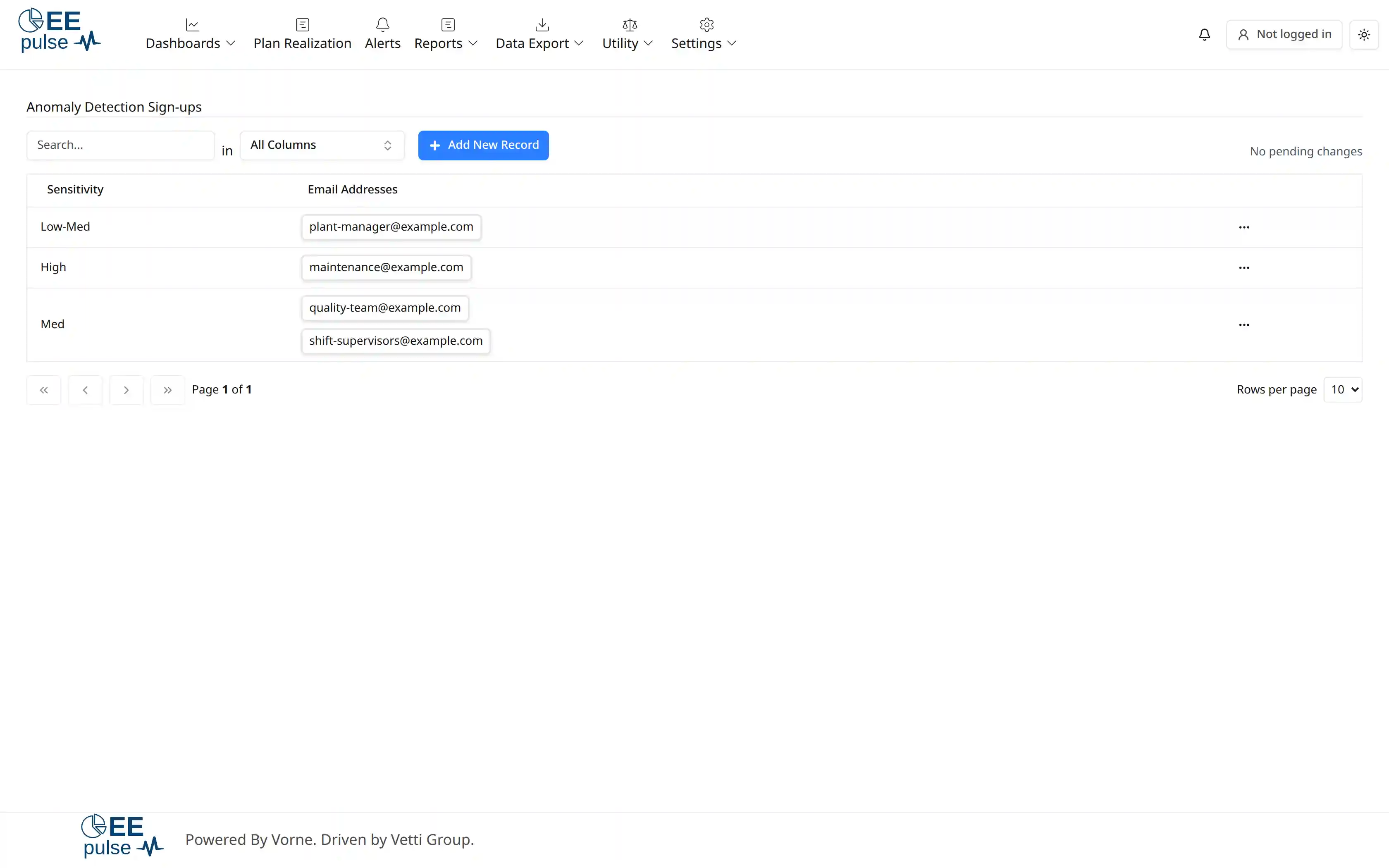 Anomaly Detection dashboard