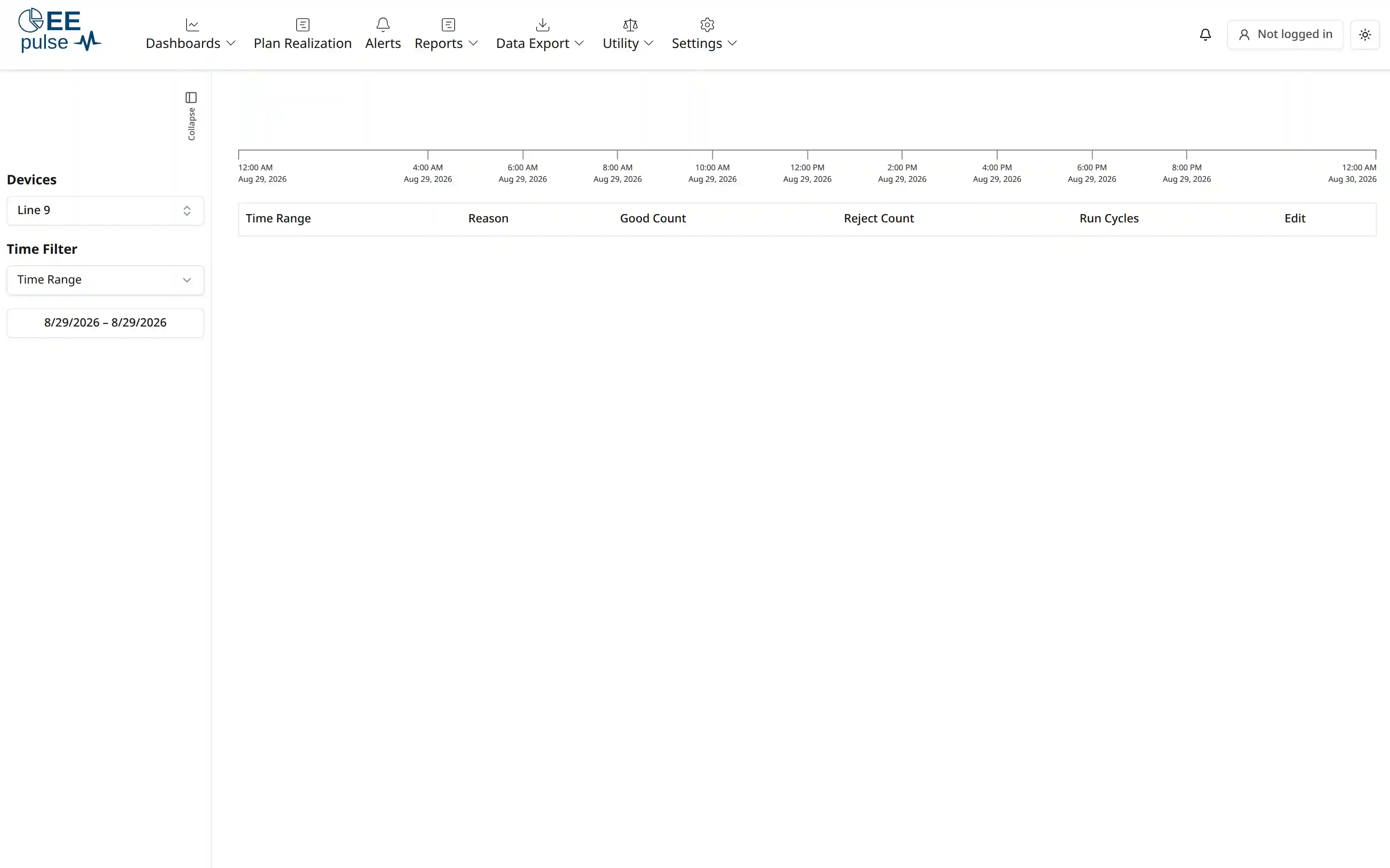 Bulk Edit dashboard