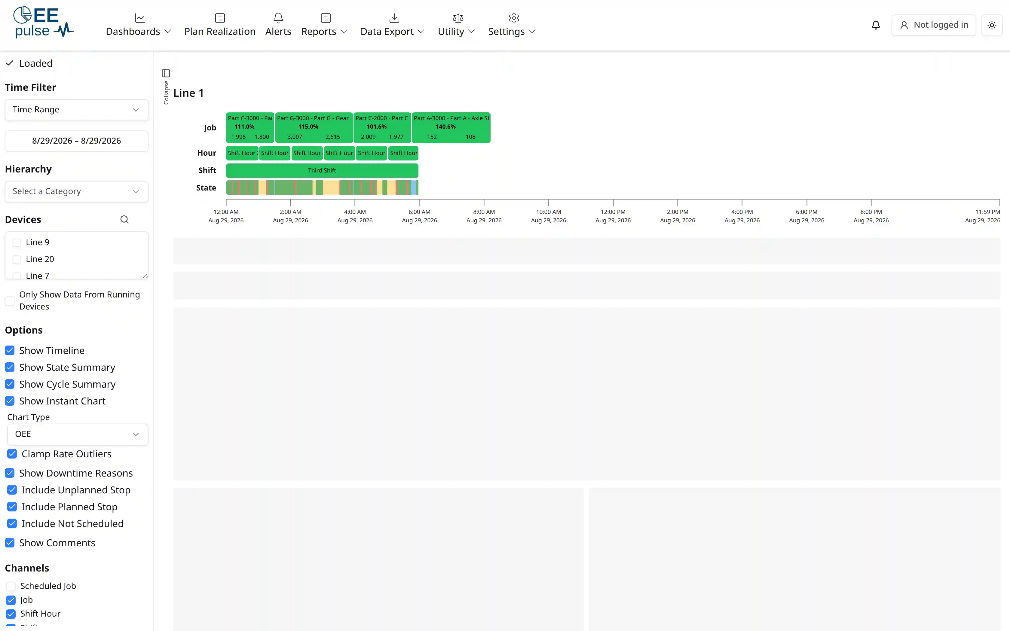 Day at a Glance - timeline on top, state and cycle summaries, the OEE trend, and Pareto charts of lost time.