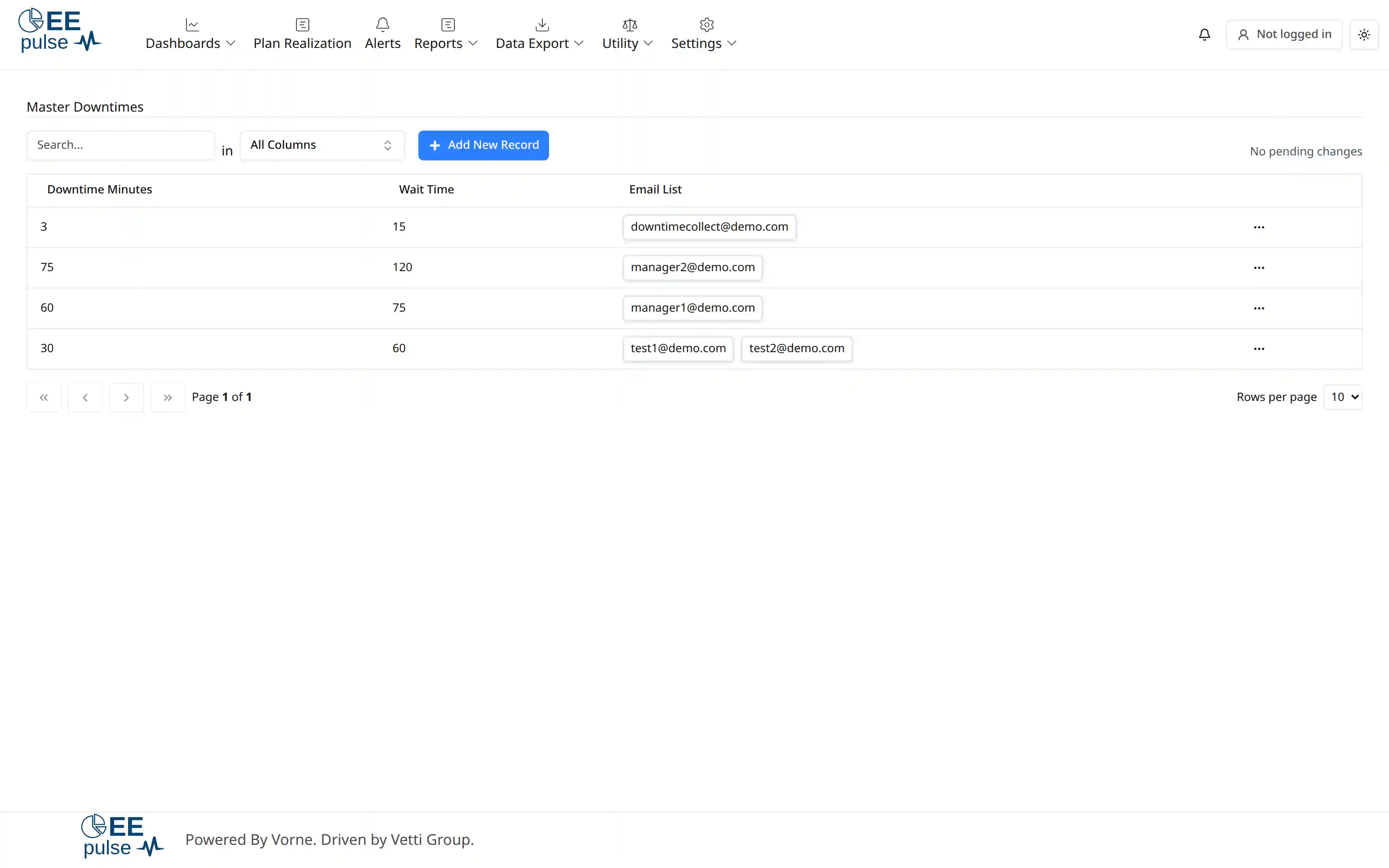 Master Downtimes dashboard