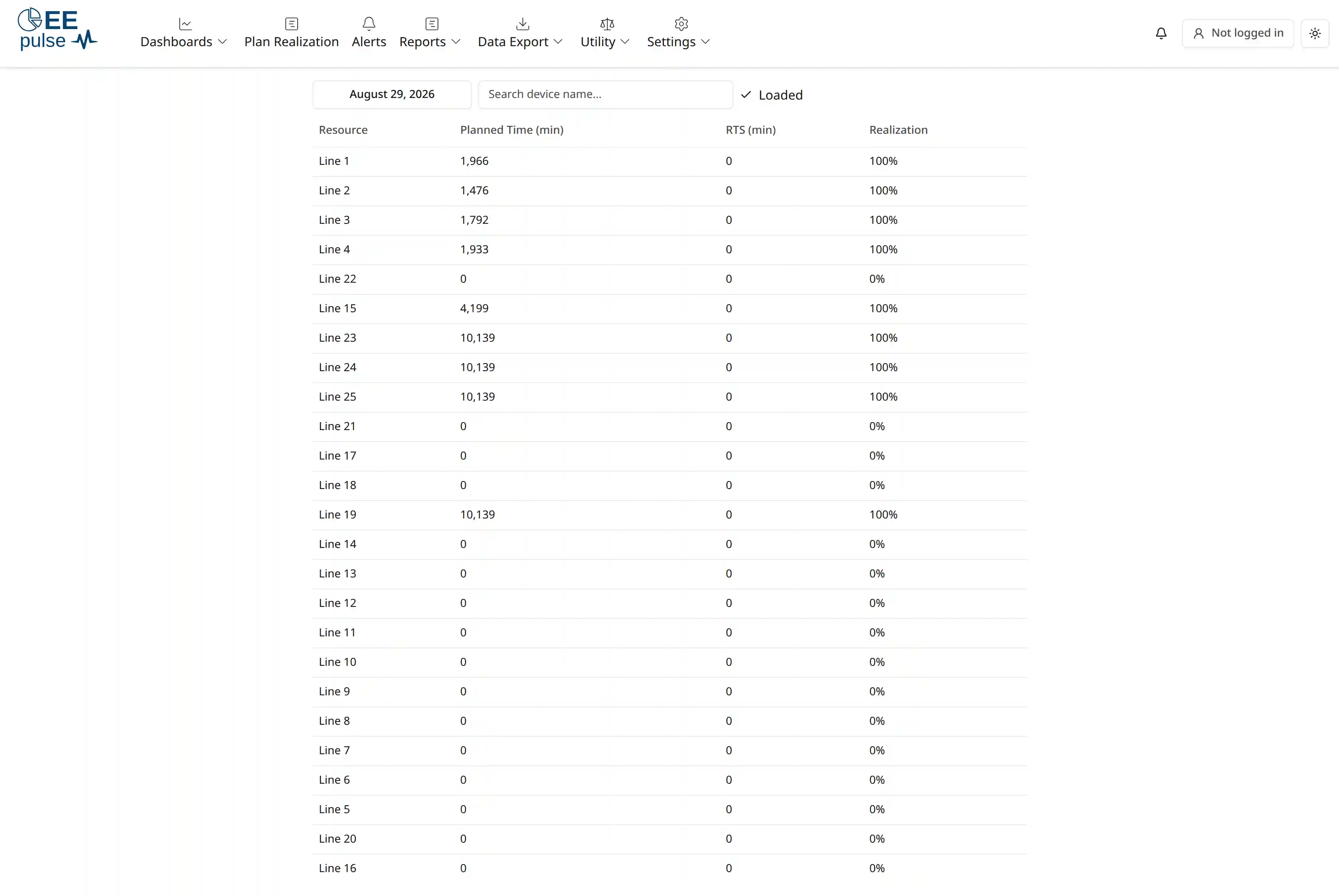 Plan Realization - actual production measured against the schedule.