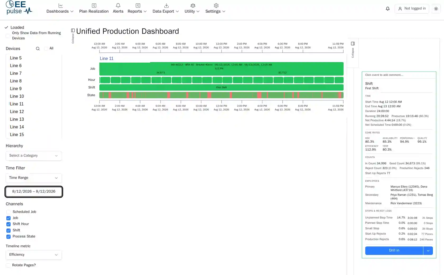 A dashboard event detail panel listing employees grouped into primary, secondary and maintenance