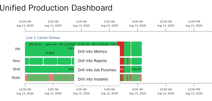 A dashboard job event right-clicked, with a menu offering Drill into Metrics, Rejects, Job Punches and Instants