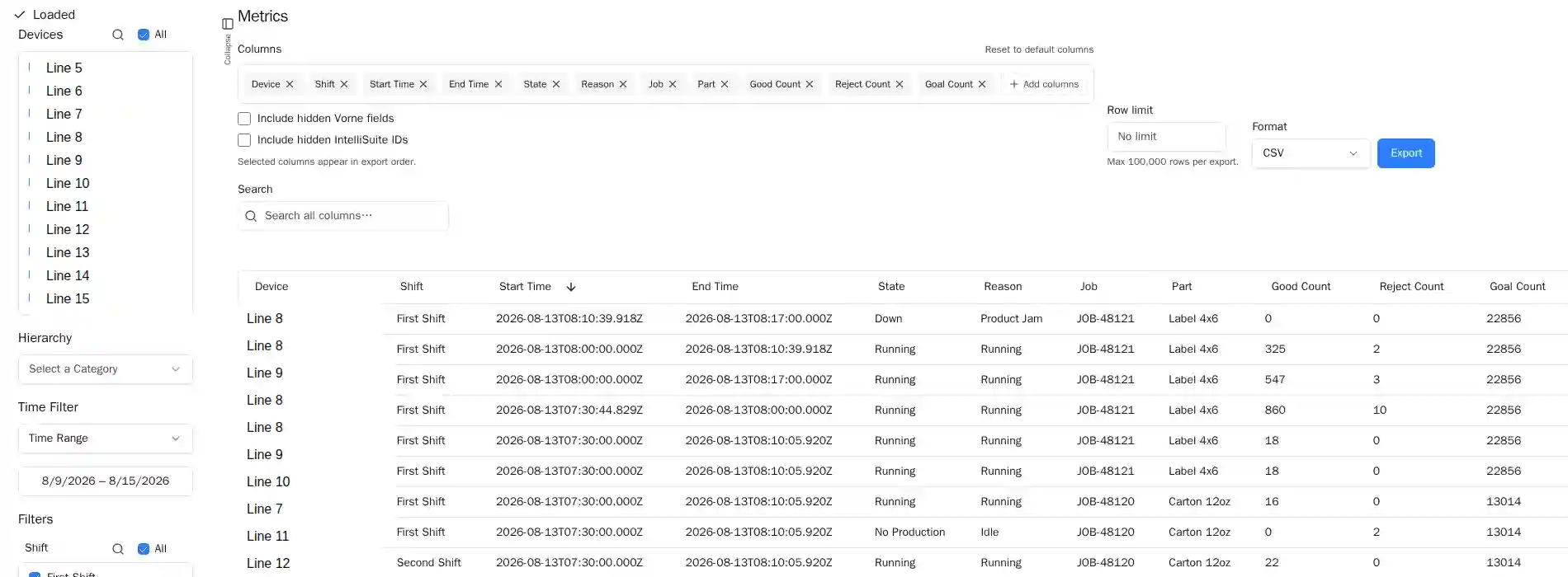 The Pulse Data Export page for Metrics, with the column shelf, the filter sidebar, the row limit, the format selector and the Export button