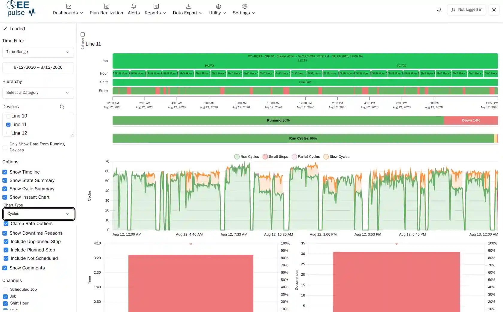 The Day at a Glance cycles chart stacking run cycles, small stops, partial cycles and slow cycles, with Clamp Rate Outliers switched on