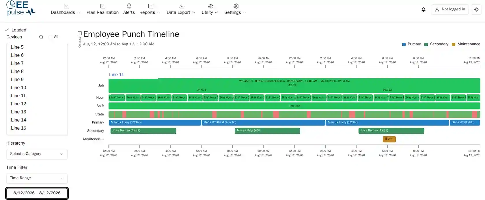 The Employee Punch Timeline with primary, secondary and maintenance punch rows drawn under a machine's job, shift and process state rows